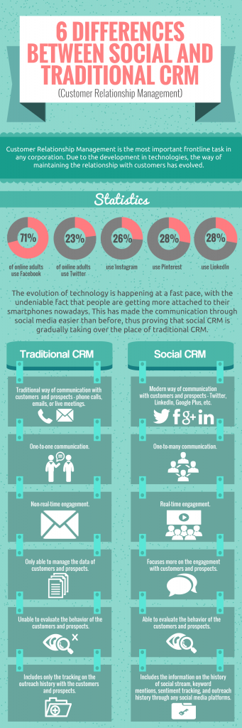 6 Differences between Social and Traditional CRM